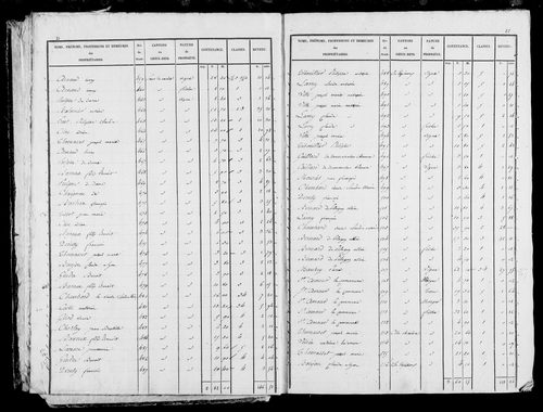 Etat de sections et matrice foncière, s.d. [1828].