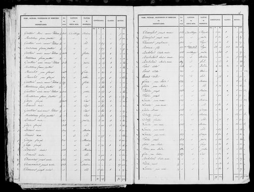 Etat de sections et matrice foncière, s.d. [1828].