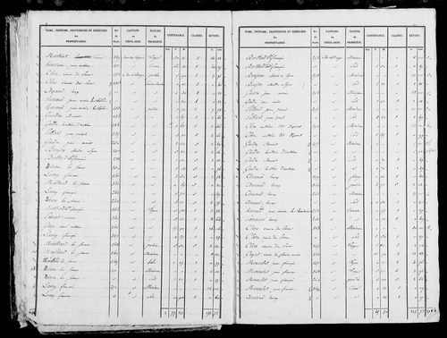Etat de sections et matrice foncière, s.d. [1828].