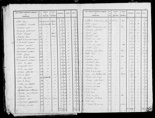 Etat de sections et matrice foncière, s.d. [1828].