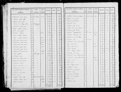 Etat de sections et matrice foncière, s.d. [1828].