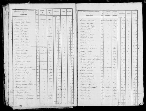 Etat de sections et matrice foncière, s.d. [1828].