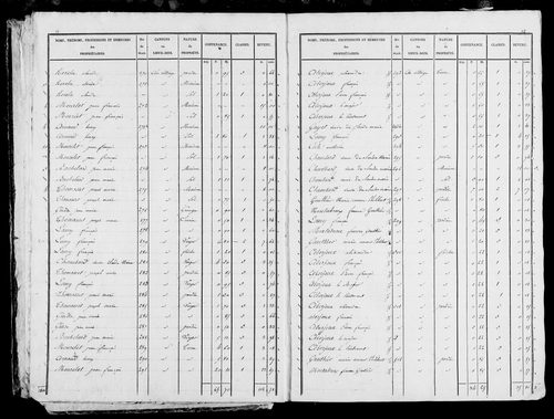 Etat de sections et matrice foncière, s.d. [1828].