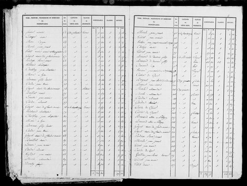 Etat de sections et matrice foncière, s.d. [1828].