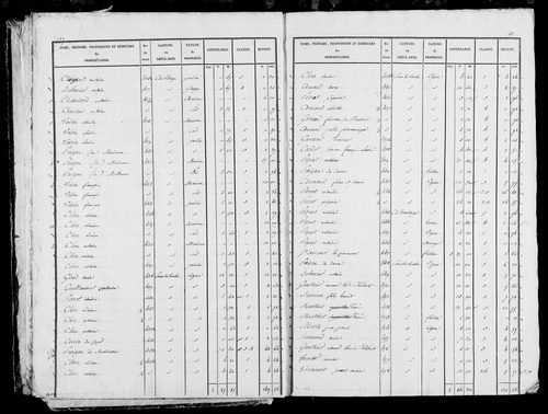 Etat de sections et matrice foncière, s.d. [1828].