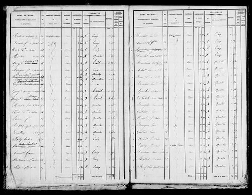 Etat de sections.