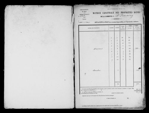Matrice des propriétés bâties.