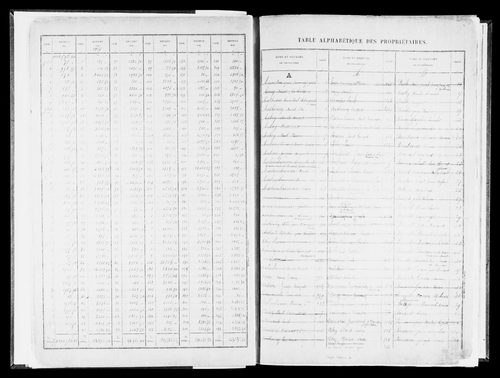 Matrice des propriétés bâties, case 1 à 904.