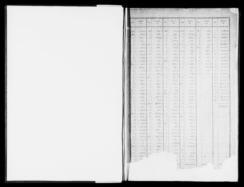 Matrice des propriétés bâties, case 1 à 904.