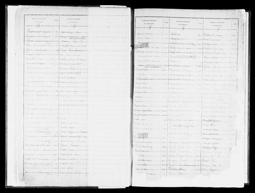 Matrice des propriétés bâties, case 1 à 904.