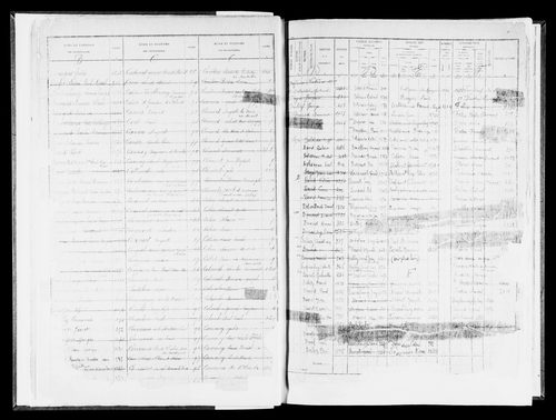 Matrice des propriétés bâties, case 1 à 904.