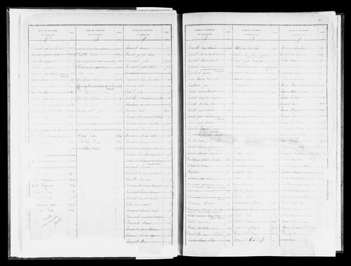 Matrice des propriétés bâties, case 1 à 904.