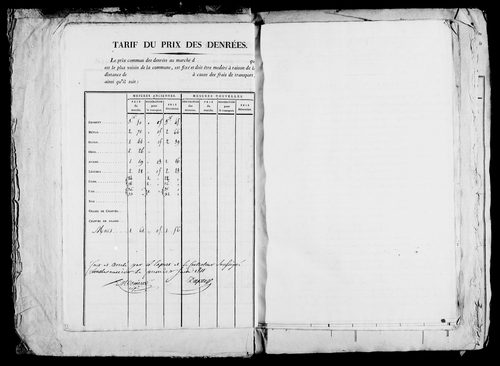 Etat de sections, matrice foncière et procès-verbal de délimitation du territoire.