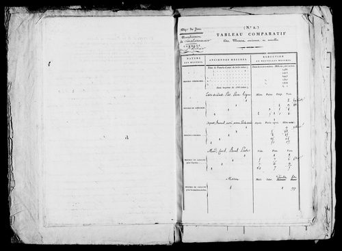 Etat de sections, matrice foncière et procès-verbal de délimitation du territoire.