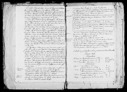 Etat de sections, matrice foncière et procès-verbal de délimitation du territoire.