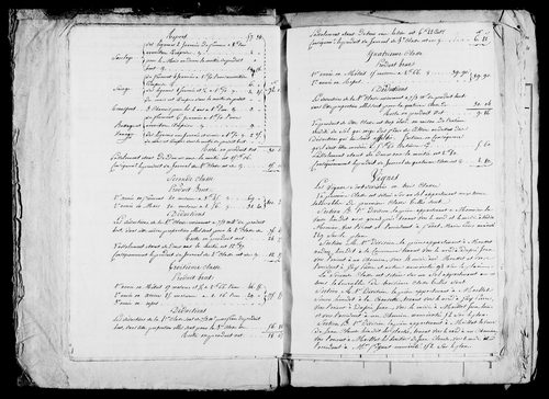 Etat de sections, matrice foncière et procès-verbal de délimitation du territoire.