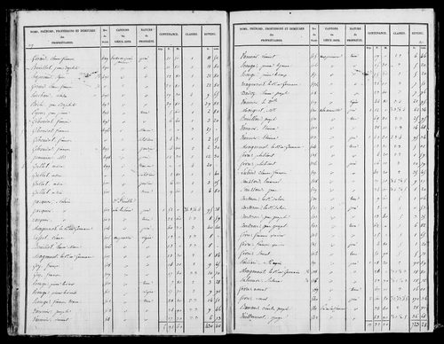 Etat de sections, s.d. [début XIXe].