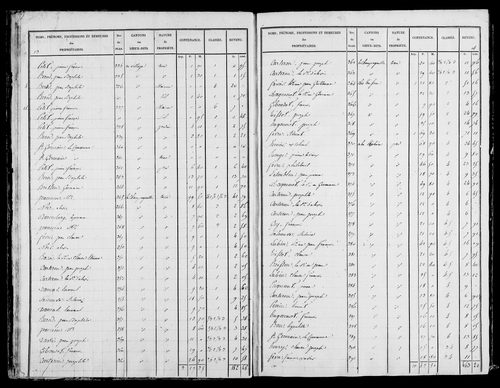 Etat de sections, s.d. [début XIXe].