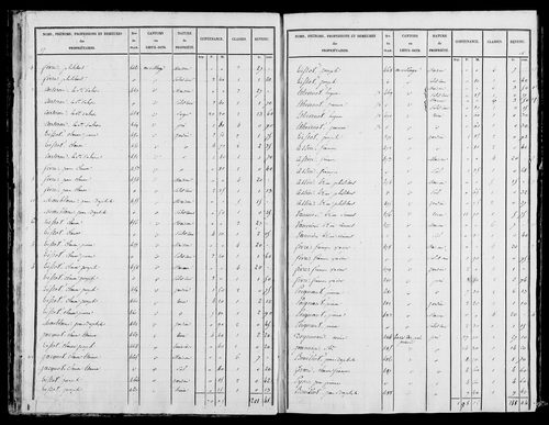 Etat de sections, s.d. [début XIXe].