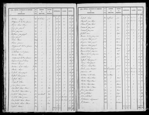 Etat de sections, s.d. [début XIXe].