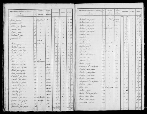 Etat de sections, s.d. [début XIXe].