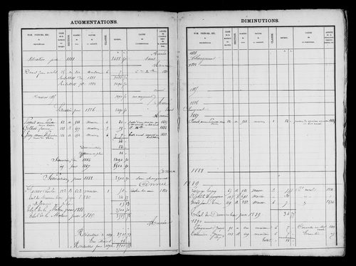Matrice des propriétés bâties.