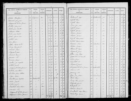 Etat de sections, s.d. [début XIXe].