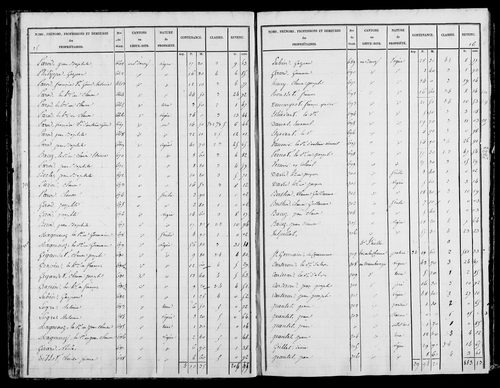 Etat de sections, s.d. [début XIXe].