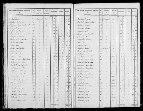Etat de sections, s.d. [début XIXe].