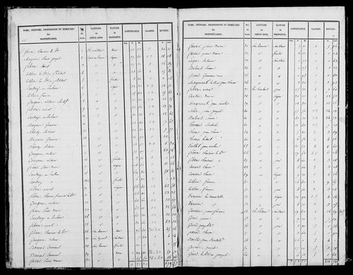 Etat de sections, s.d. [début XIXe].