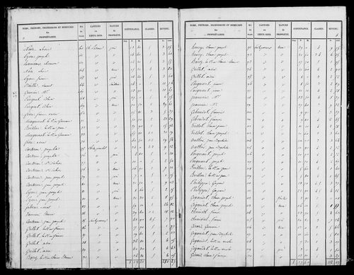 Etat de sections, s.d. [début XIXe].
