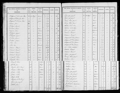 Etat de sections, s.d. [début XIXe].