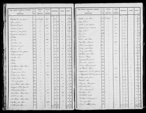 Etat de sections, s.d. [début XIXe].