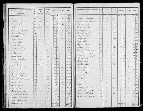 Etat de sections, s.d. [début XIXe].