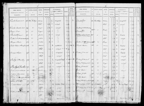 Etat de sections.