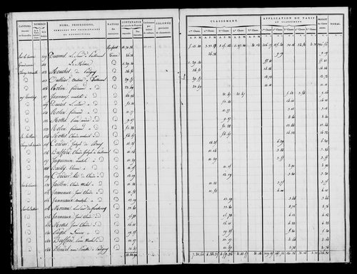 Etat de sections, état de classement, s.d. [début XIXe].