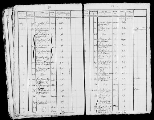 Etat de sections, s.d. [début XIXe].
