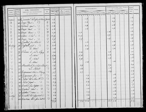 Etat de sections, état de classement, s.d. [début XIXe].