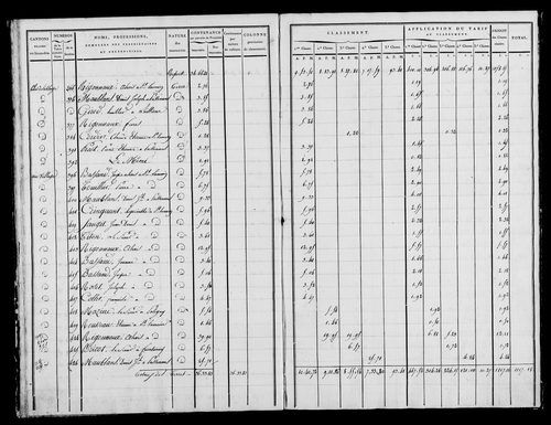 Etat de sections, état de classement, s.d. [début XIXe].