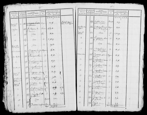 Etat de sections, s.d. [début XIXe].