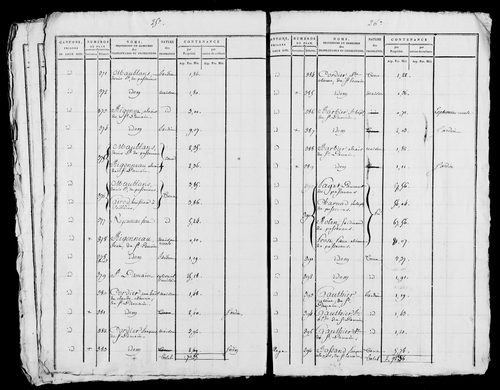 Etat de sections, s.d. [début XIXe].