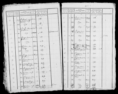 Etat de sections, s.d. [début XIXe].