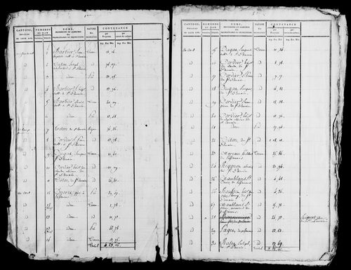 Etat de sections, s.d. [début XIXe].
