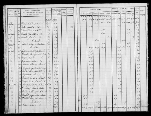 Etat de sections, état de classement, s.d. [début XIXe].