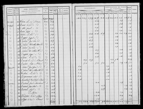 Etat de sections, état de classement, s.d. [début XIXe].