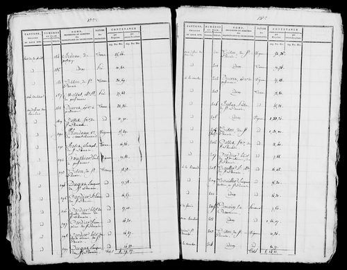Etat de sections, s.d. [début XIXe].
