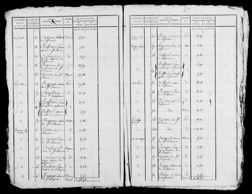 Etat de sections, s.d. [début XIXe].