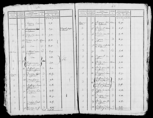 Etat de sections, s.d. [début XIXe].