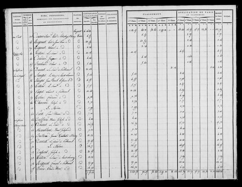 Etat de sections, état de classement, s.d. [début XIXe].