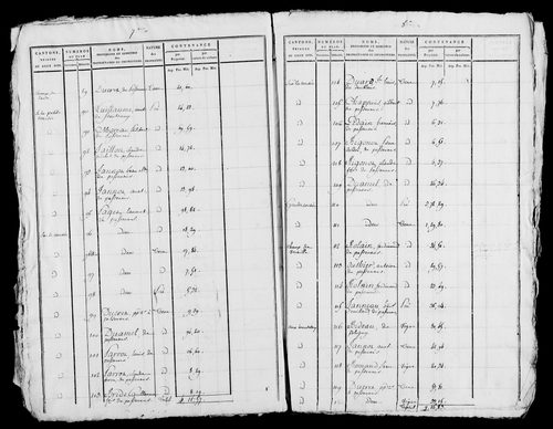 Etat de sections, s.d. [début XIXe].
